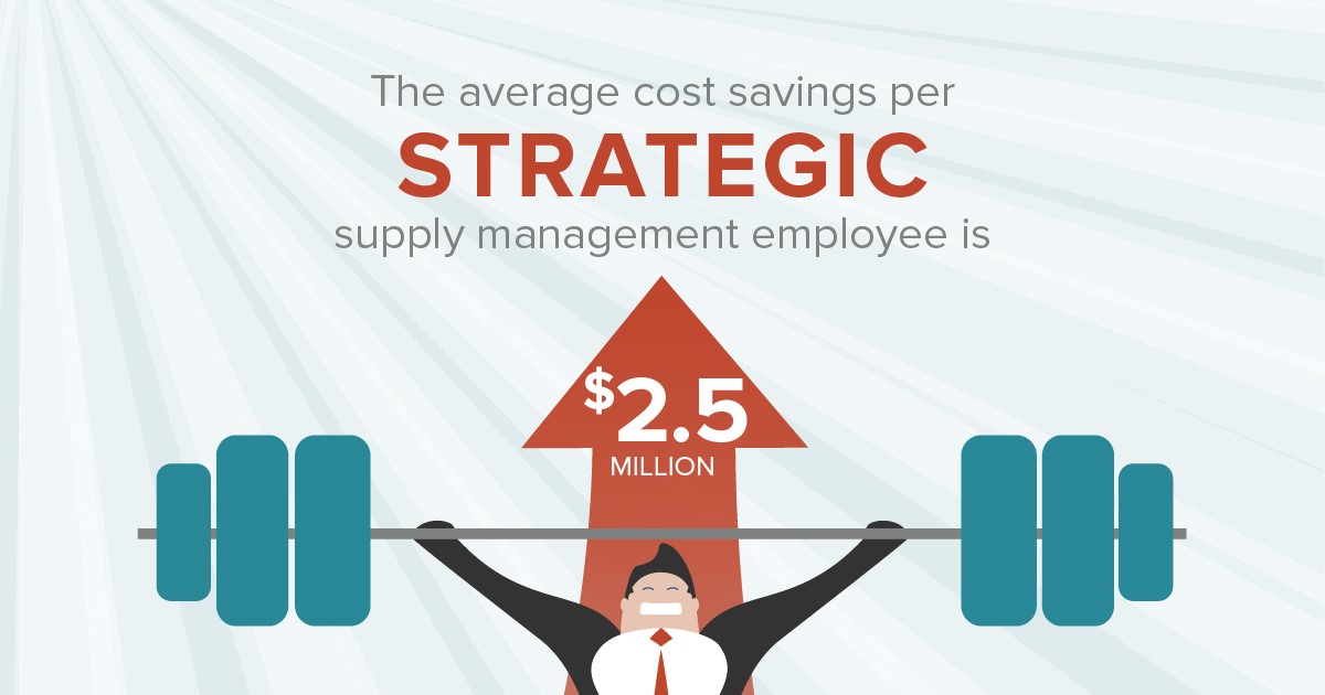 Cost savings per supply management employee