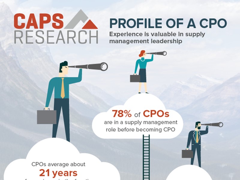CAPS infographic Profile of a CPO