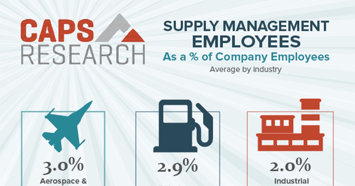 Supply management employee v. total