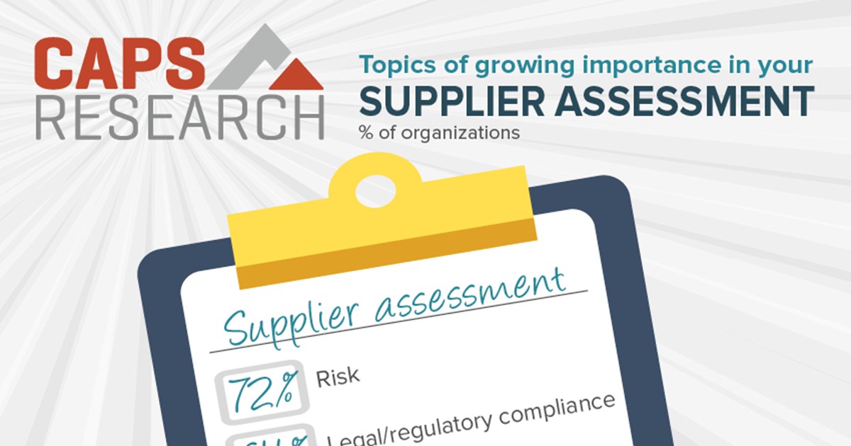 CAPS Stats | Supplier Assessments