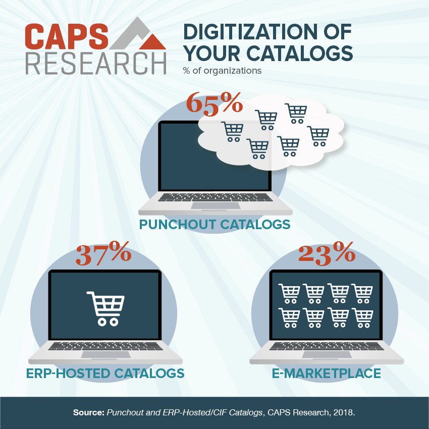 Digitization of Your Catalogs