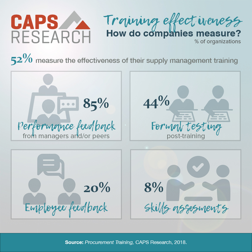 supply management training effectiveness
