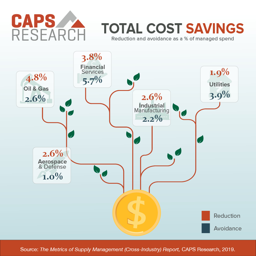 caps-stats-total-cost-savings