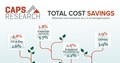 Total Cost Savings