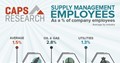Supply management employees as a % of total employees (graphic)