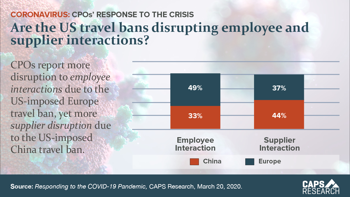 Infographic on US Travel Bans Disrupting Employee and Supplier Interactions 