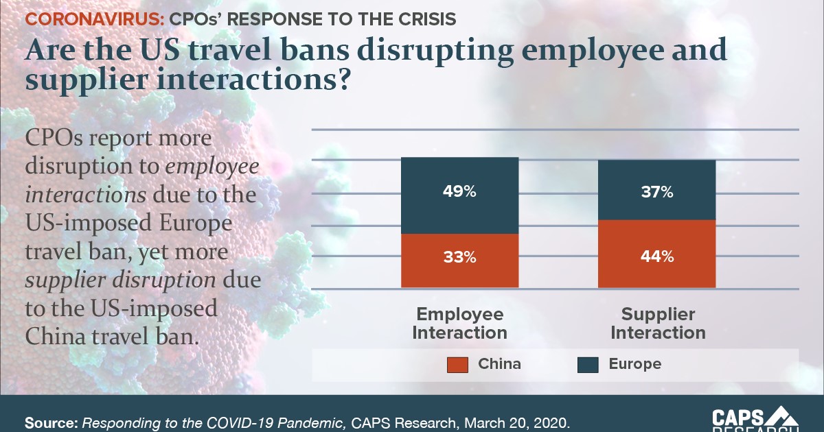 Infographic on US Travel Bans Disrupting Employee and Supplier Interactions