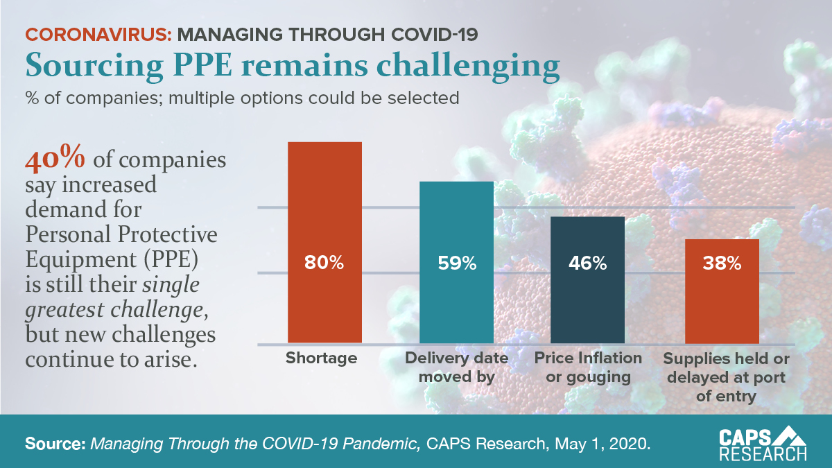 CAPS Infographic - Sourcing PPE