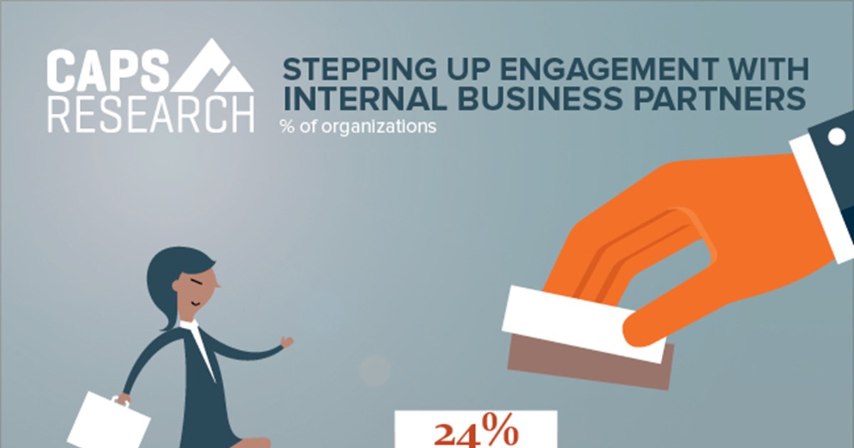 CAPS Infographic - Business Partner Engagement