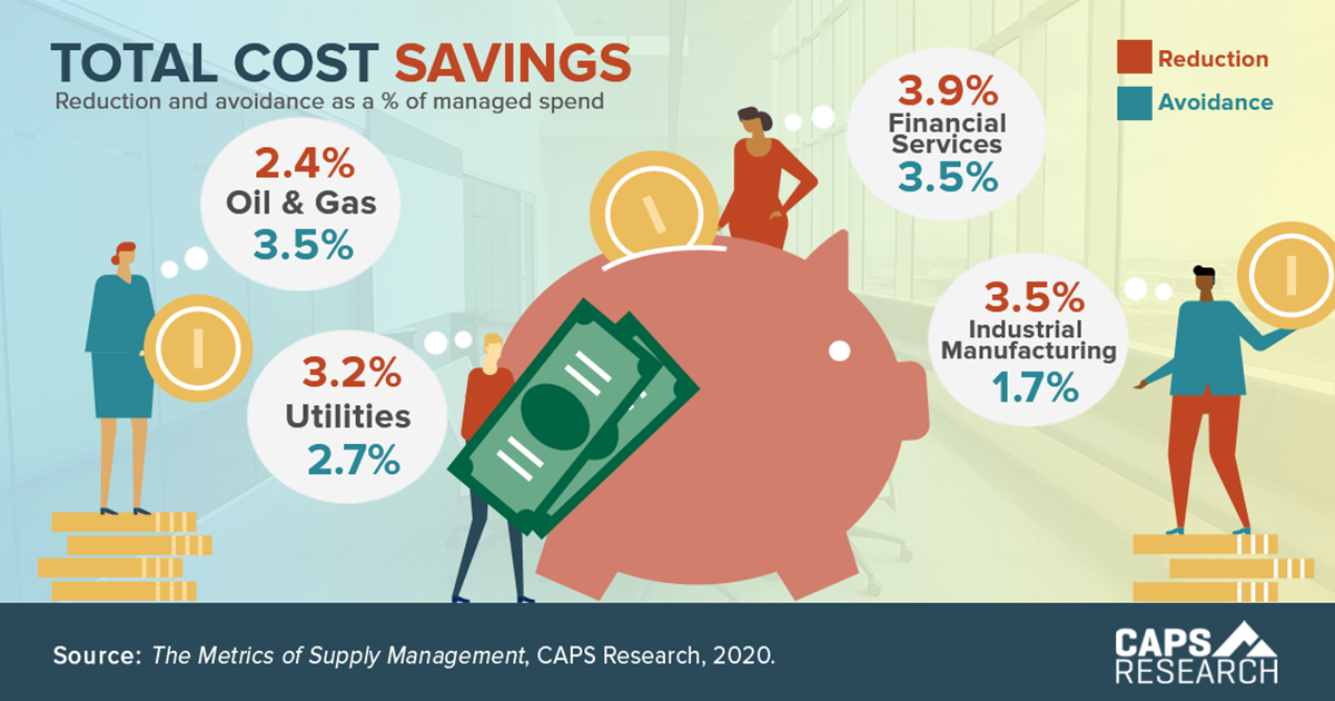 CAPS Infographic - Total Cost Savings