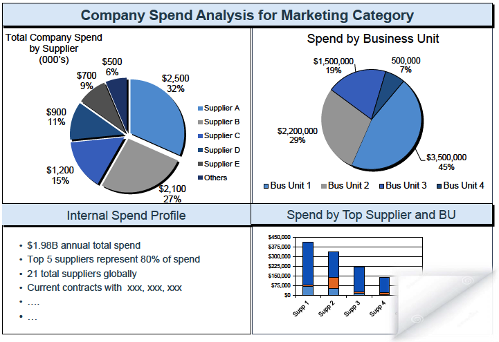Category Management Internal Analysis Graphic