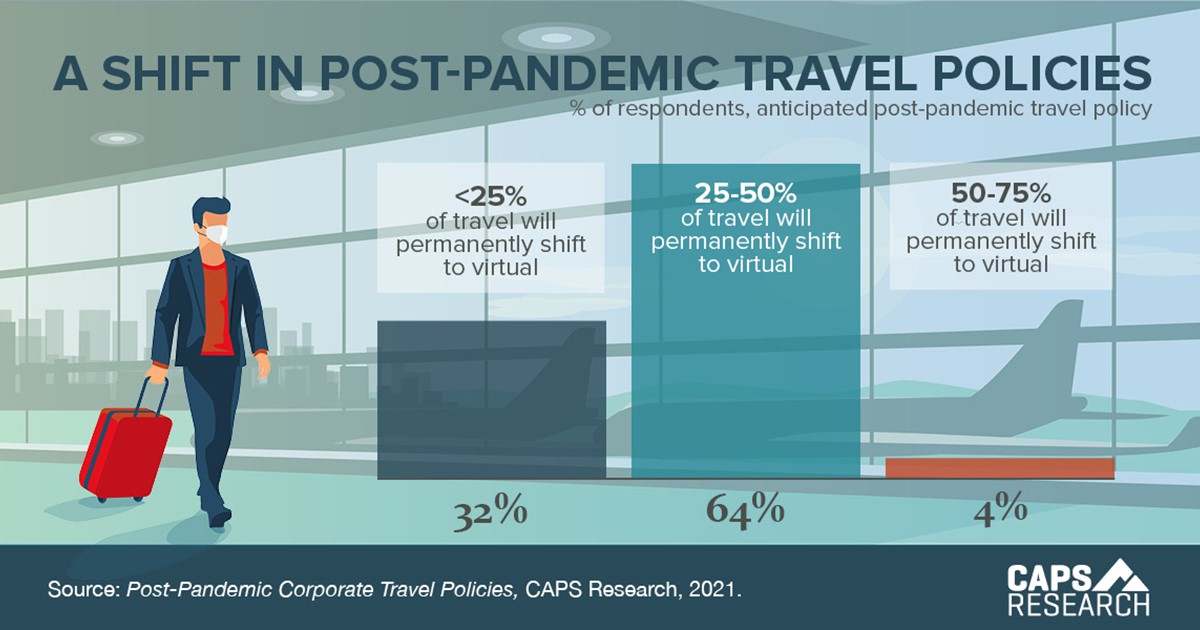 CAPS Infographic - Shift In Post-Pandemic Travel Policies