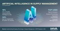CAPS Infographic -  Artificial Intelligence in Supply Management