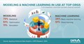 CAPS Infographic -  Modeling & Machine Learning in Use At Top Orgs