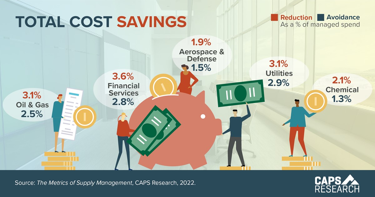 CAPS Infographic - Total Cost Savings