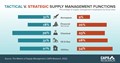 CAPS Infographic - Tactical v. strategic buyers in SM