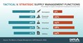 CAPS Infographic -  Tactical v. strategic buyers in SM