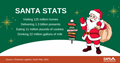 CAPS Infographic - Santa Stats