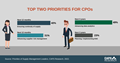 CAPS Infographic - CPO Priorities