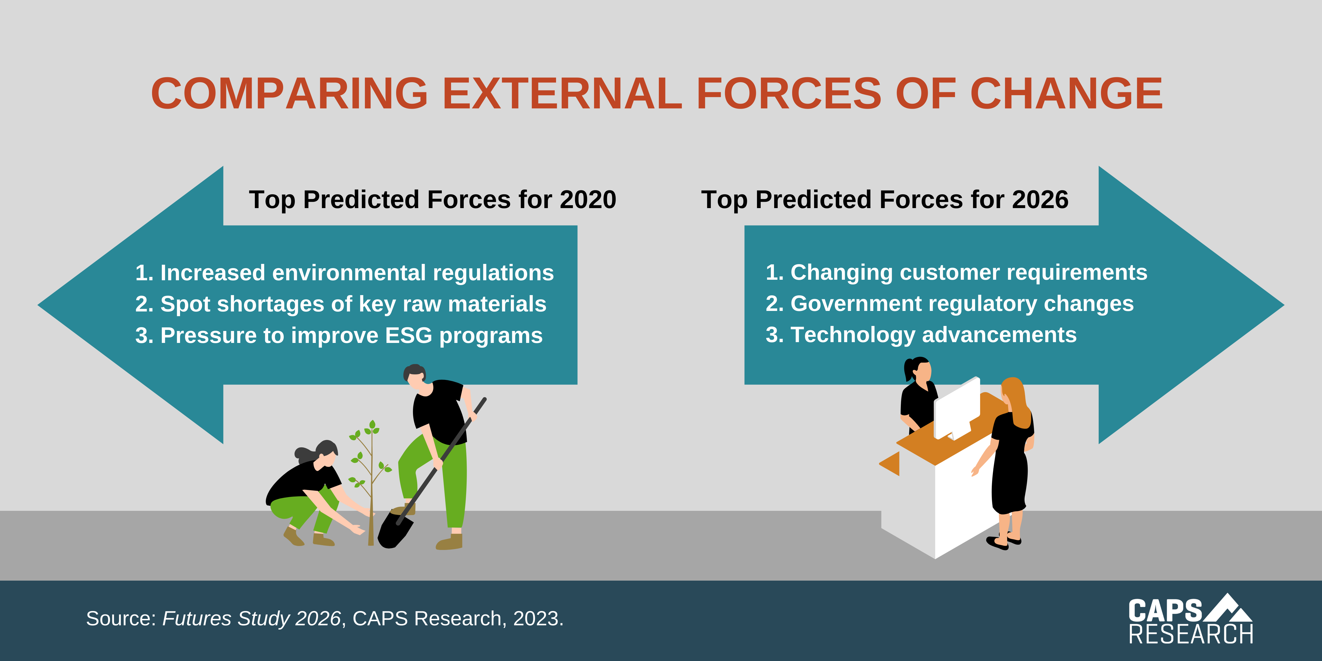 external-forces-of-change