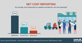 CAPS Infographic - Net Cost Reporting