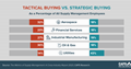 CAPS Infographic - Tactical vs Strategic Buying