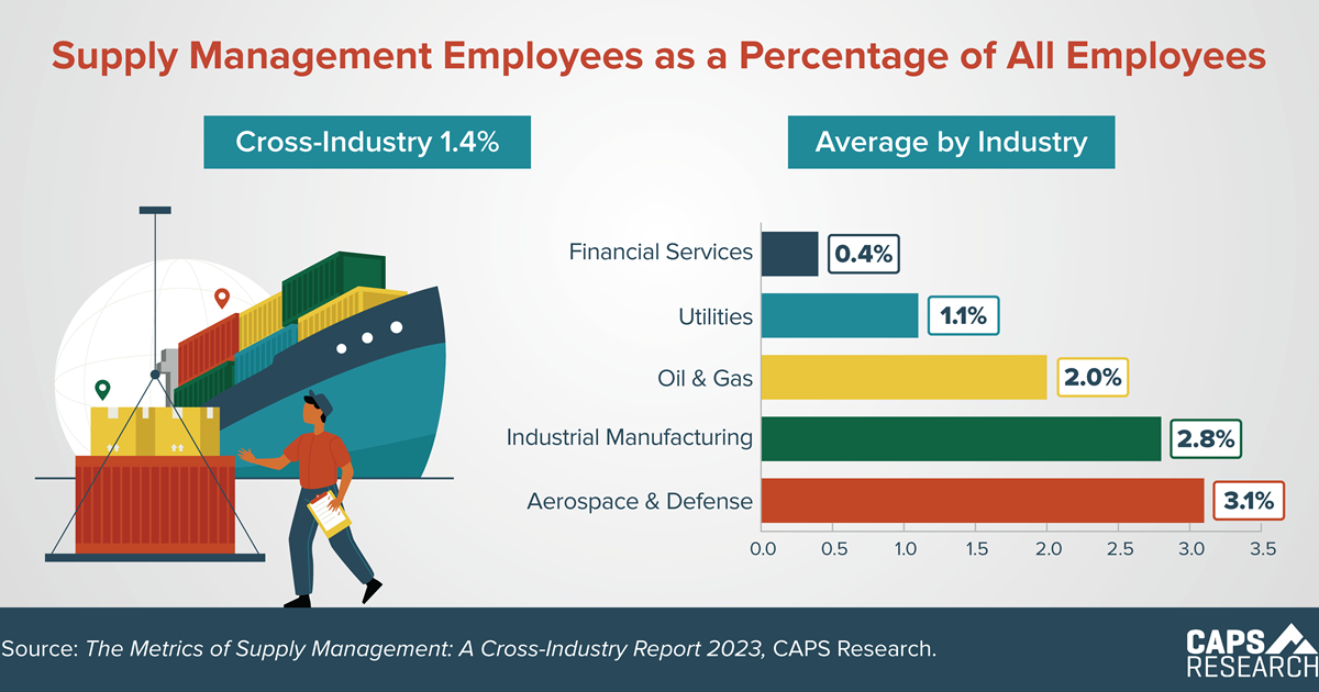 CAPS Infographic - Percent of SM Employees