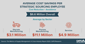CAPS Infographic - Cost Savings Per SM Employee