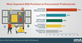 CAPS Infographic - Most Important ESG Practices