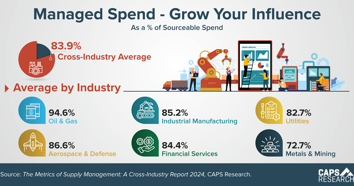 CAPS Infographic - Managed Spend