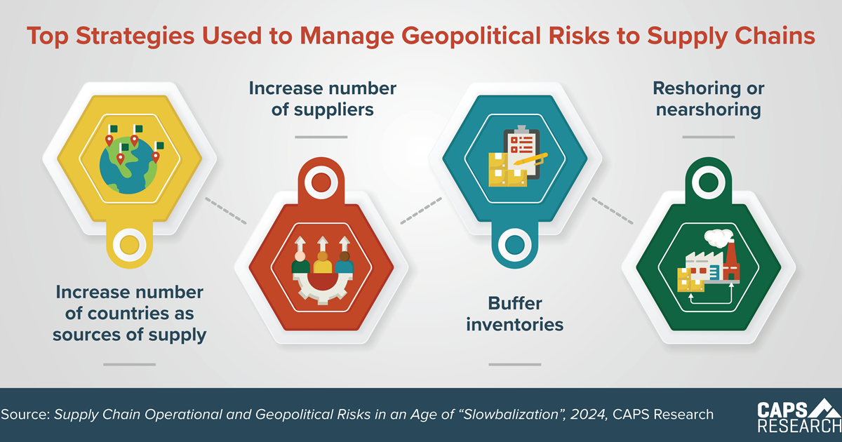 CAPS Infographic - Manage Geopolitical Risks