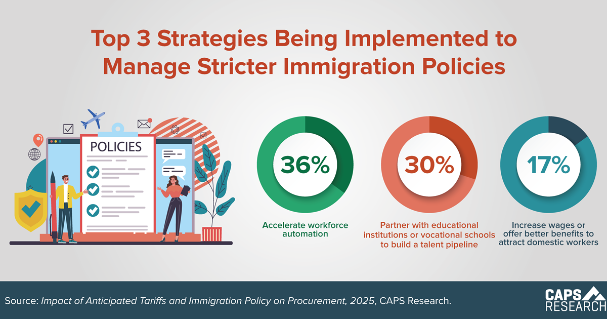 CAPS Infographic - Managing Immigration Policies