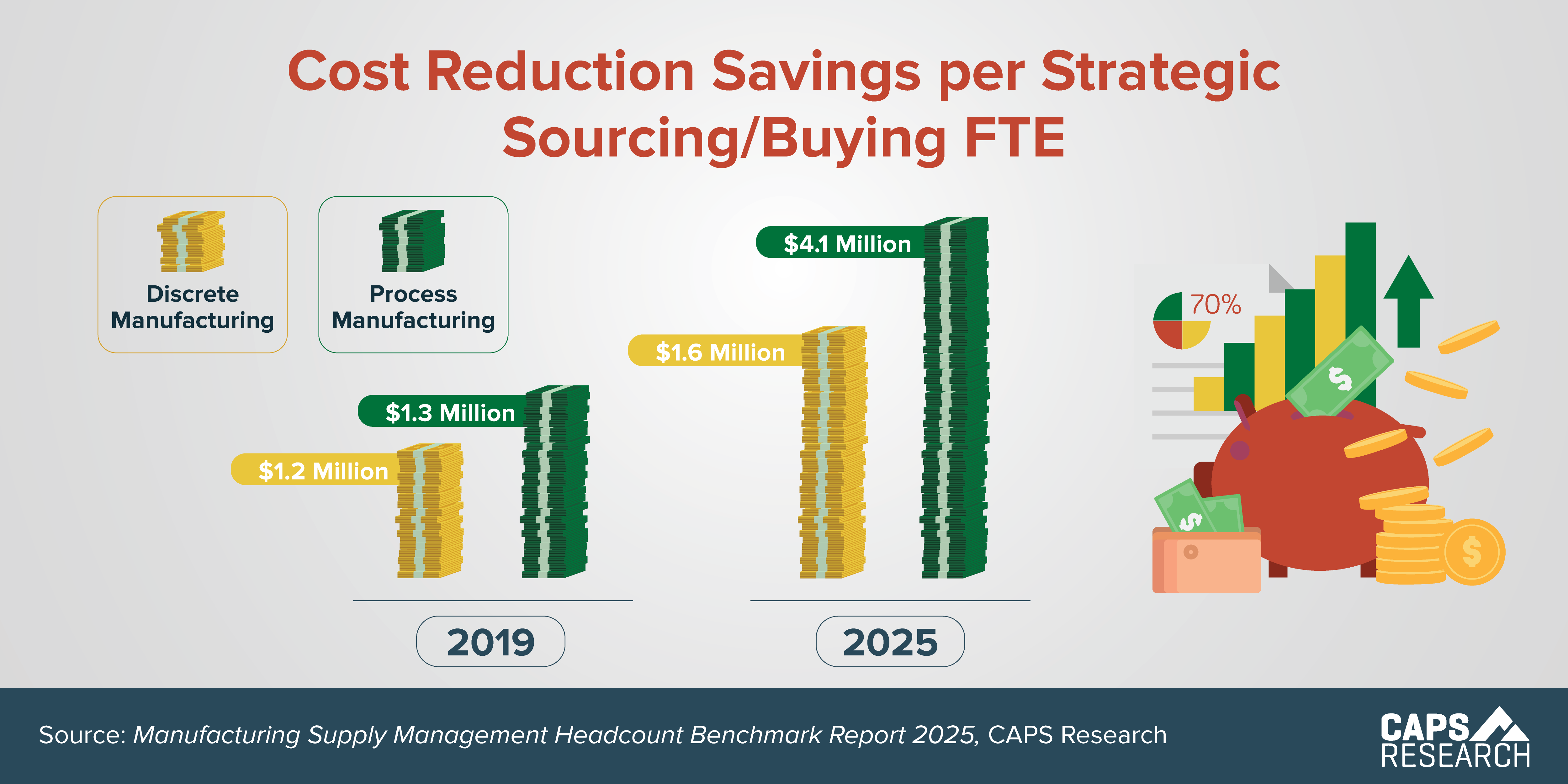 CAPS Infographic - Strategic MFG FTE Savings